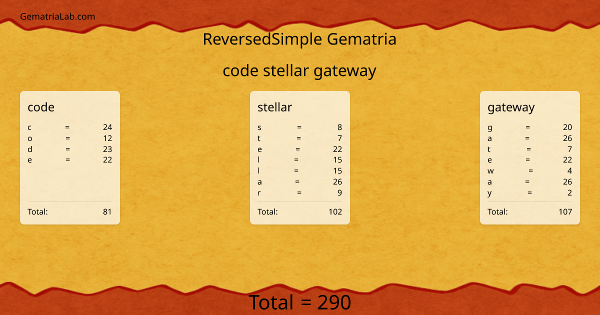 code stellar gateway in reversedSimple Gematria